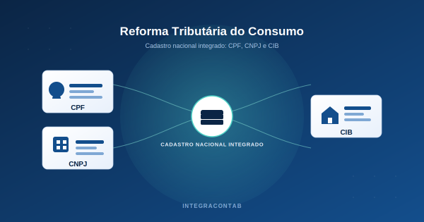 Cadastro Nacional Integrado: o novo pilar da Reforma Tributária do Consumo